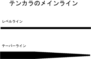 テンカララインの形状の図